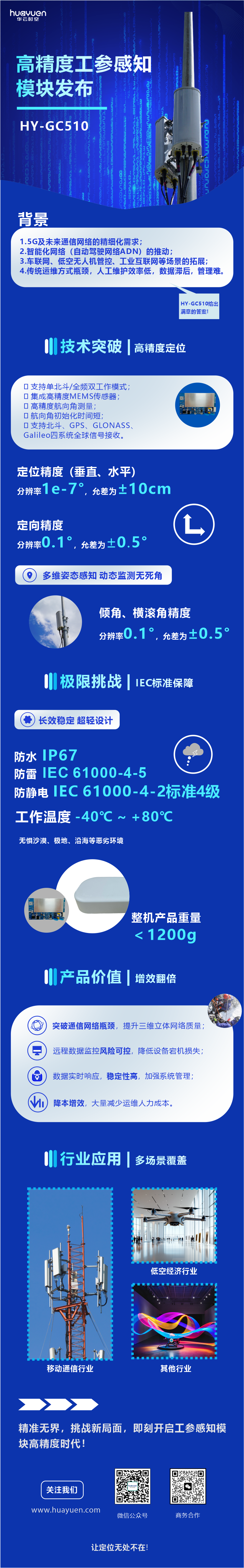 高精度GC510官宣海報(bào)長(zhǎng)圖3.png